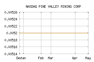 NASDAQ_PVMCF