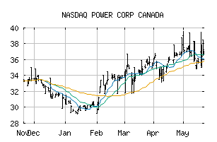 NASDAQ_PWCDF