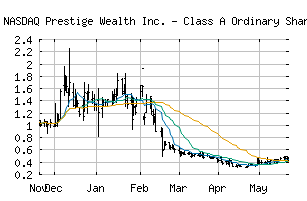 NASDAQ_PWM