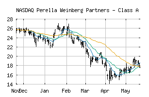 NASDAQ_PWP