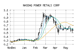 NASDAQ_PWRMF