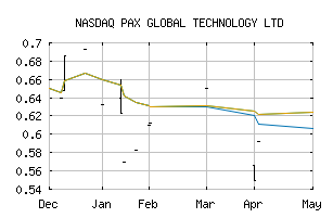 NASDAQ_PXGYF
