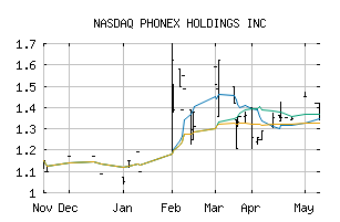 NASDAQ_PXHI
