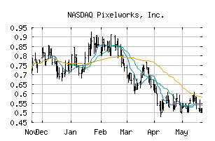 NASDAQ_PXLW