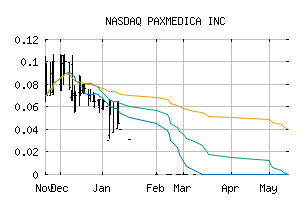 NASDAQ_PXMD