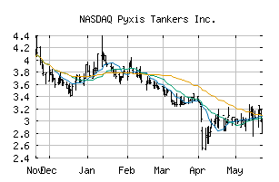 NASDAQ_PXS