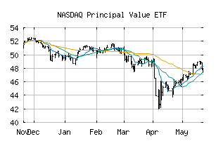 NASDAQ_PY