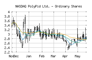 NASDAQ_PYPD