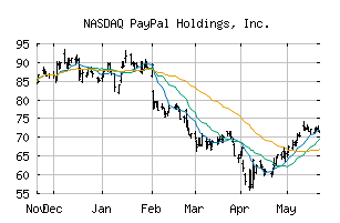 NASDAQ_PYPL