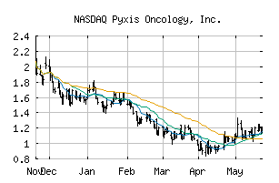 NASDAQ_PYXS