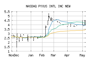 NASDAQ_PYYX