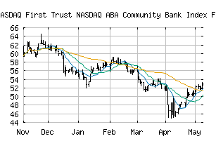 NASDAQ_QABA