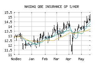 NASDAQ_QBIEY