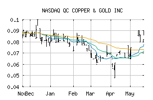 NASDAQ_QCCUF