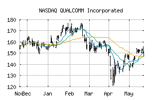 NASDAQ_QCOM