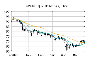 NASDAQ_QCRH