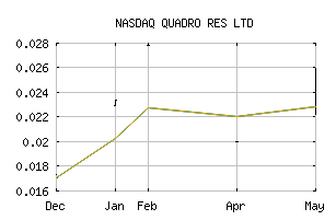 NASDAQ_QDROF