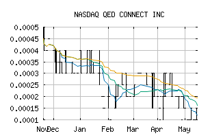 NASDAQ_QEDN