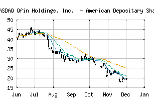 NASDAQ_QFIN