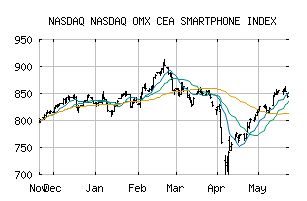 NASDAQ_QFON