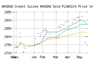 NASDAQ_QGLDI