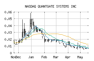 NASDAQ_QGSI