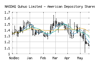 NASDAQ_QH