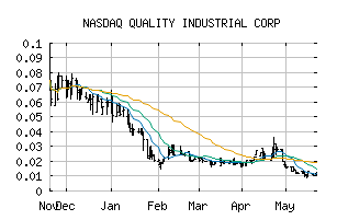 NASDAQ_QIND