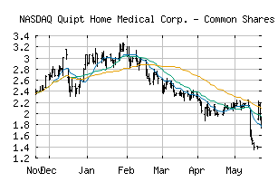 NASDAQ_QIPT