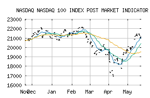 NASDAQ_QIV