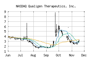 NASDAQ_QLGN