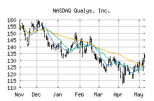 NASDAQ_QLYS