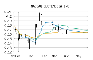 NASDAQ_QMCI