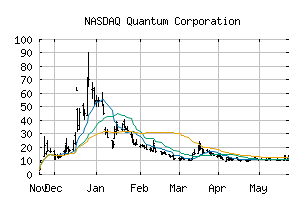 NASDAQ_QMCO