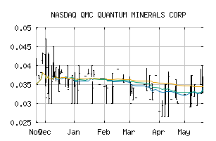 NASDAQ_QMCQF