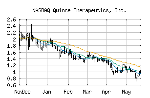 NASDAQ_QNCX