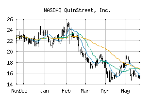 NASDAQ_QNST