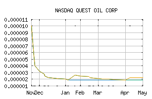 NASDAQ_QOIL