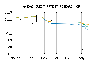 NASDAQ_QPRC