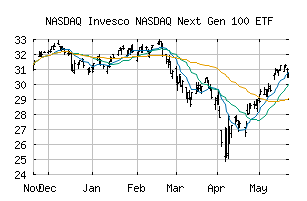 NASDAQ_QQQJ