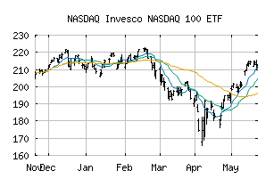 NASDAQ_QQQM