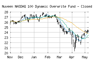 NASDAQ_QQQX