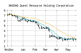 NASDAQ_QRHC