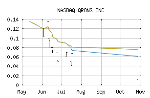 NASDAQ_QRON