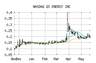 NASDAQ_QSEP