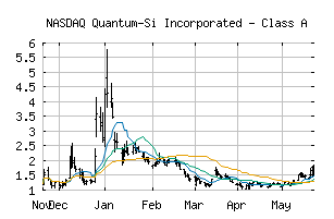 NASDAQ_QSI