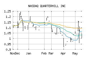 NASDAQ_QTRHF