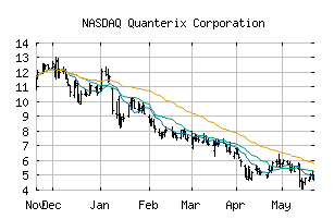 NASDAQ_QTRX