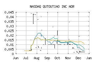 NASDAQ_QTTOY