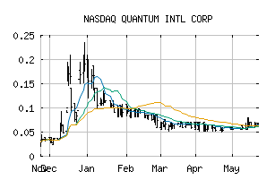 NASDAQ_QUAN